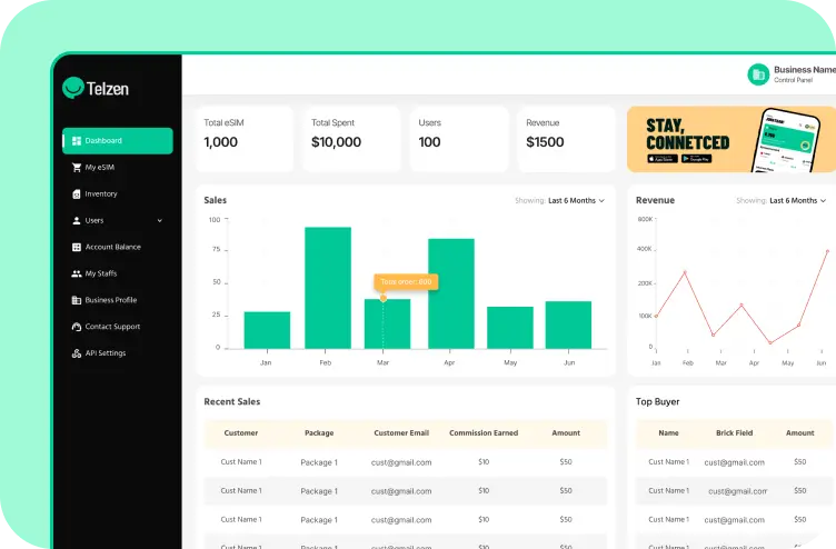 Telzen Affiliate Analytics Dashboard